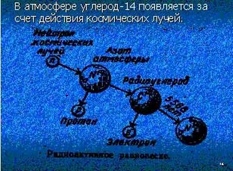Для чего используют углерод-14