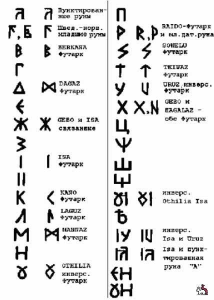 Тайны русской письменности Тайны русской письменности