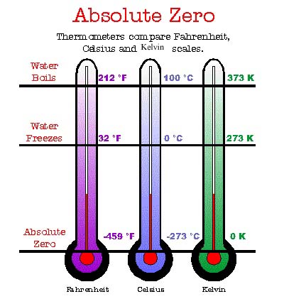 Что такое абсолютный ноль.