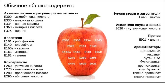 Интересные факты о яблоках Интересные факты о яблоках