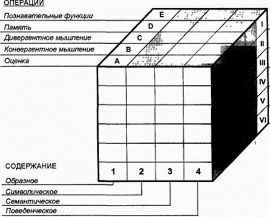 Разоблачение мифов о человеческом интеллекте
