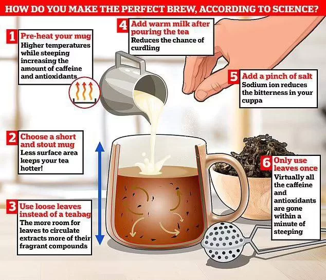 Как совет добавлять в чай щепотку соли чуть не рассорил две страны